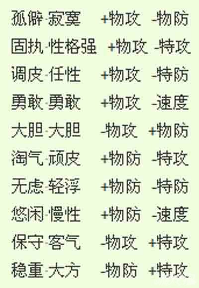 口袋妖怪漆黑的魅影怪兽极品性格表-口袋妖怪