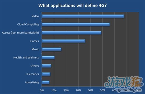 Chetan Sharma：2012移动互联网行业方向 4G网影响最大