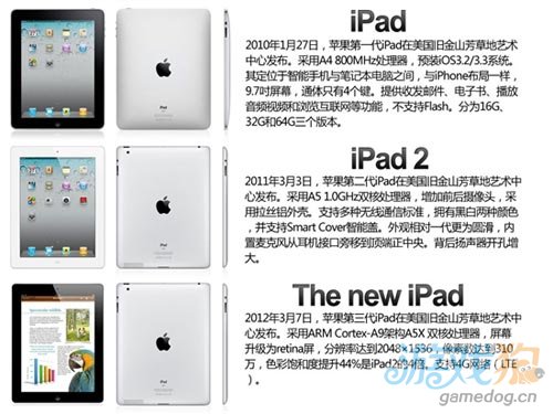 苹果第三代iPad平板电脑参数对比有大不同