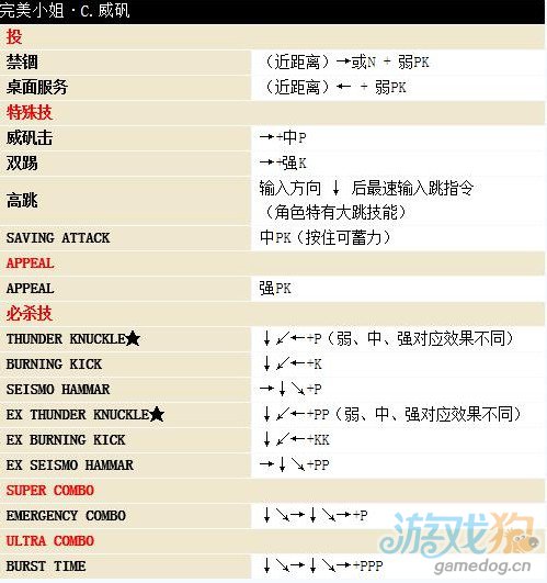 街头霸王4出招表及出招技巧全攻略(4)_安卓中