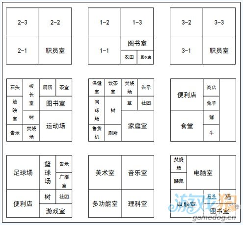 口袋学院2最完整的布局攻略