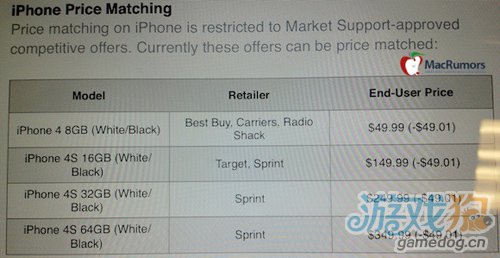 传苹果零售店为旧款iPhone提供49美元折扣