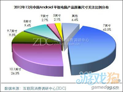 2012年12月中國Android平板電腦市場分析報告9