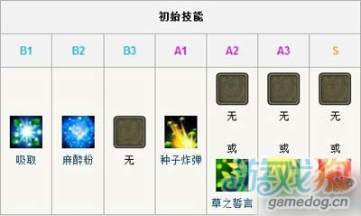 <em>怪物x联盟女王</em>贵妇的逆袭搭配技能攻略(2)_游