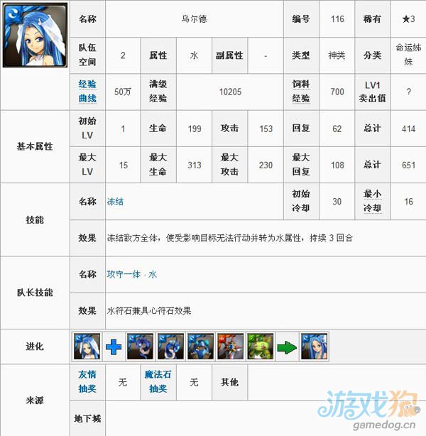 神魔之塔乌尔德宠物图鉴数据