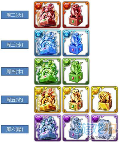 逆轉三國武將升級最佳流程流覽