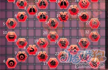  瘟疫公司 攻略症状全解析攻略