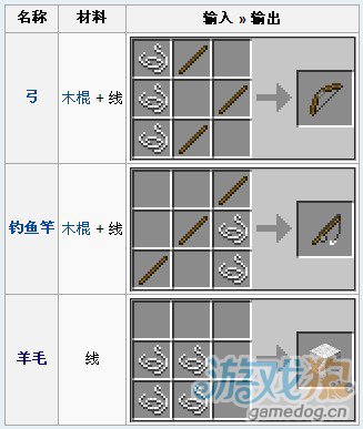 我的世界合成表之线