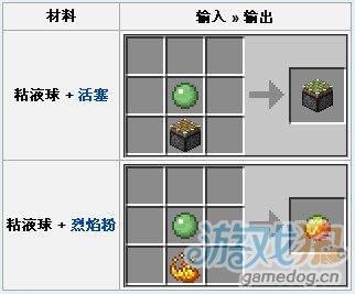我的世界合成表之粘液球_游戏狗我的世界专区