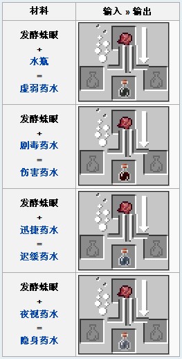 我的世界合成表之发酵蛛眼