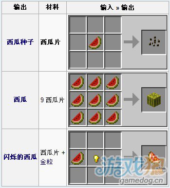 我的世界西瓜片可直接食用不可烹饪
