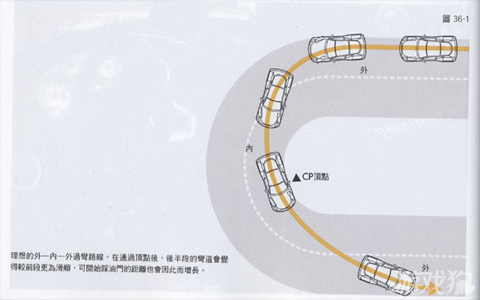 1 入弯前:在入弯之前按照外内外的走线原则,首先要尽量靠近外侧赛道.