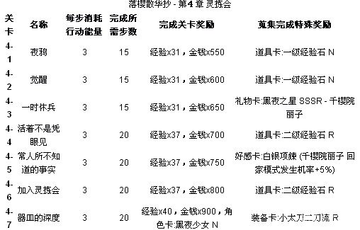 落樱语简谱_落樱图片