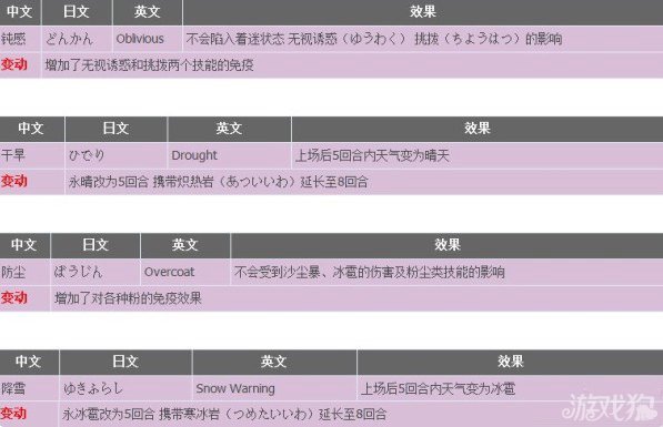 口袋妖怪xy新特性及旧特性变动详解_口袋妖怪