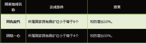 魔神契约游戏晶石战攻略详解