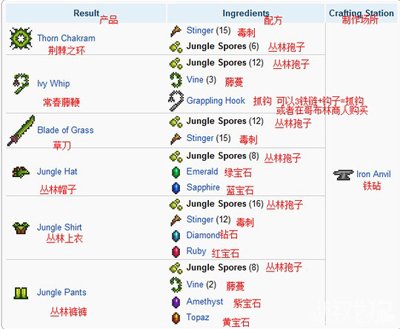泰拉瑞亚套装制作方法详情攻略