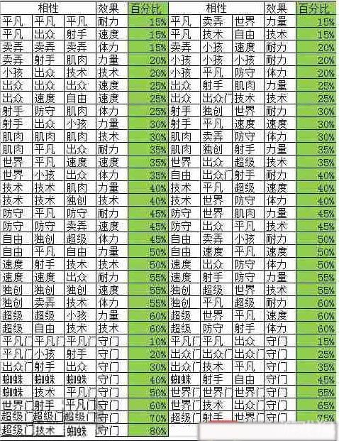 冠军足球物语2相性图鉴大全一览表