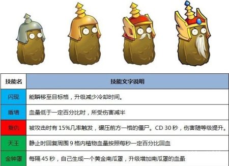 植物大战僵尸2西游英雄植物介绍(2)