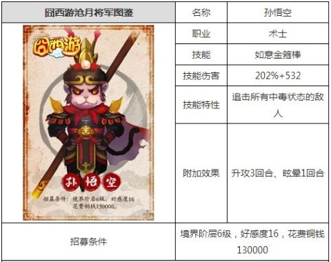 囧西游孙悟空伙伴图鉴介绍