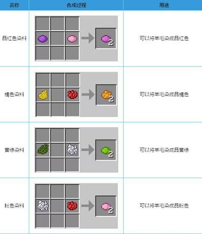 我的世界染料合成流程详解