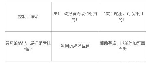 放开那三国开局武将 郭嘉张飞武将如何取舍[多图]图片3