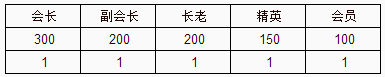 Կѡ񵥵ǰ256跢Χ