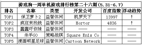 网游土豪排行榜_网易游戏推最奇葩排行榜,玩家为冲榜联手暴揍氪金八百万土豪(2)