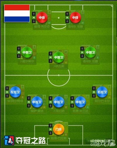 夺冠之路细数各大阵型之最 世界绿茵霸主