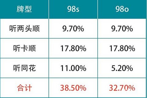 什么是听牌 106-1406261A3560-50.jpg