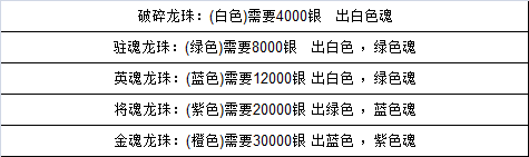 首先介绍一下猎魂系统