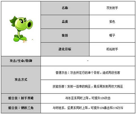 植物大战僵尸全明星双发射手射程介绍