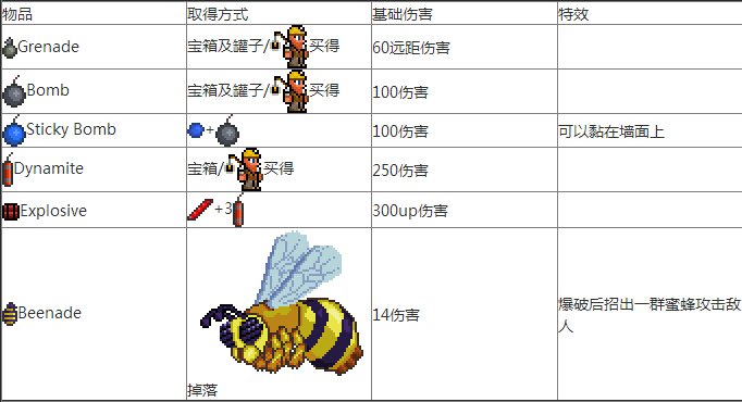 泰拉瑞亚武器排行_泰拉瑞亚盘点1.3武器Top5