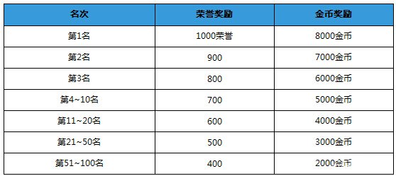 全民枪战刷排位击杀榜实用性技巧分享_全民枪