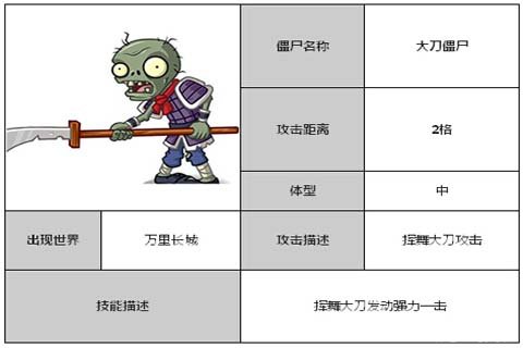植物大战僵尸全明星大刀僵尸长枪依旧攻略