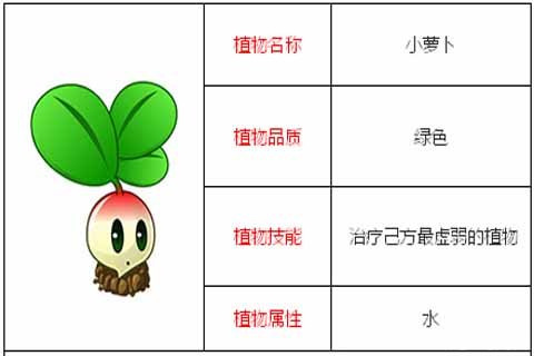 植物大战僵尸全明星权威植物排名攻略