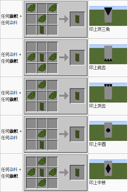 我的世界旗帜合成攻略装饰性方块