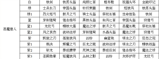 <em>女神联盟</em>英雄<em>恶魔猎手</em>进阶装备介绍_<em>女神联盟</em>