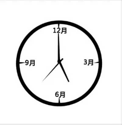 一个时钟看图猜成语_看图猜成语(3)