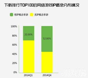 全国手游排行榜_手游排行榜2021前十名(4)