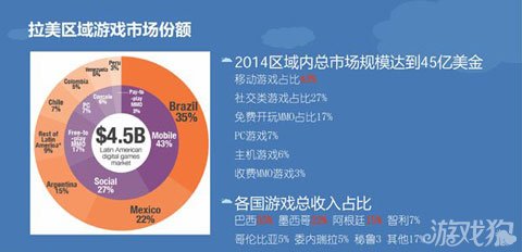 巴西人口总结_巴西人口分布图(3)