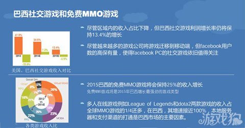 巴西人口总结_巴西人口分布图(3)