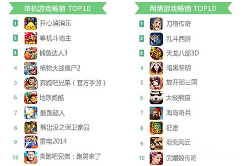 游戏名字排行榜_游戏名字(3)