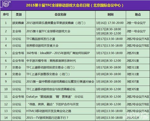 2015TFC会议议程及周边活动最全解析_游戏狗新闻