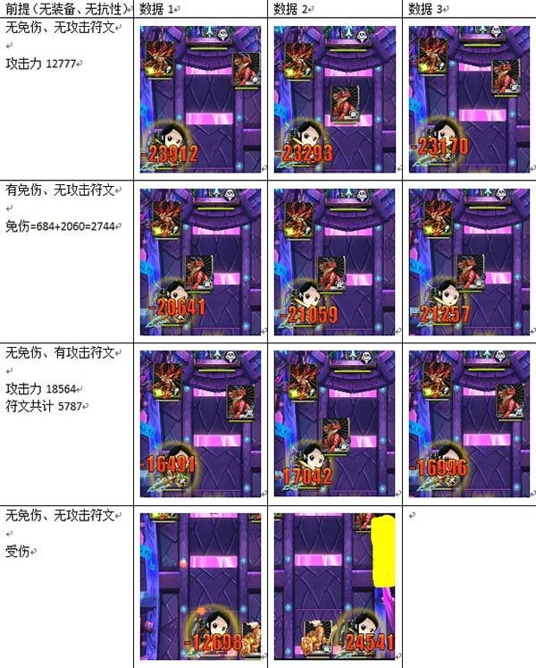 我叫<em>MT</em>橙卡<em>大小姐天赋</em>属性全方位详解_游戏狗