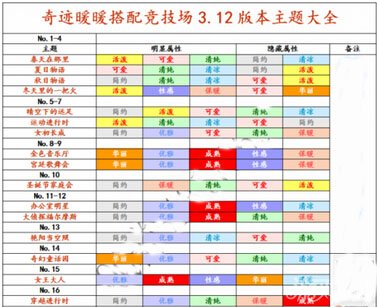 奇迹暖暖搭配竞技场新增两大主题