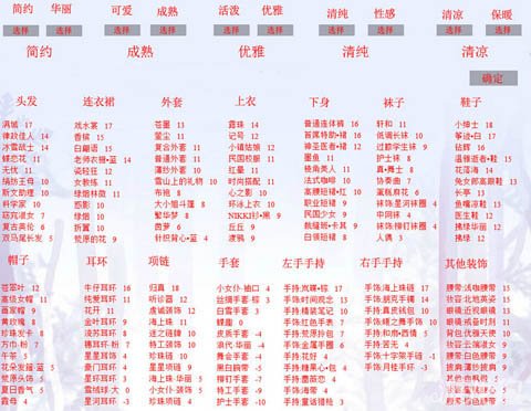 奇迹暖暖五种属性单品技巧攻略