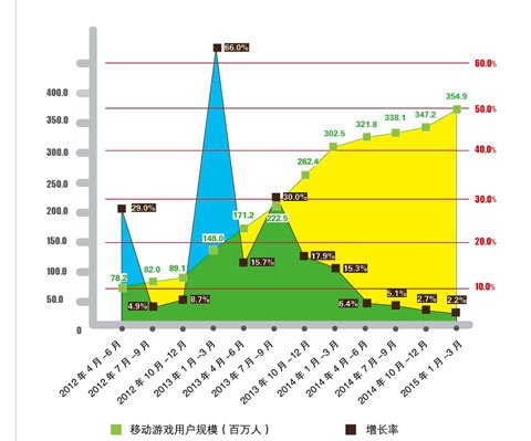 移动人口_中国人口新闻