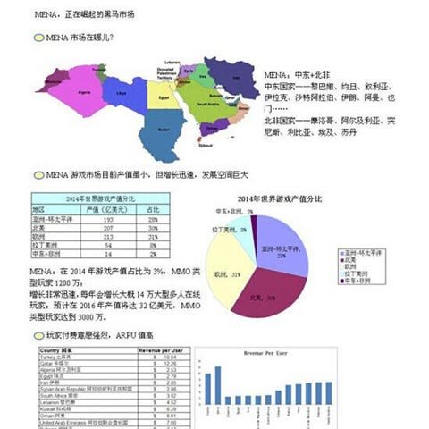 阿拉伯总人口_阿拉伯数字(3)