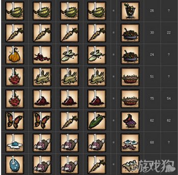 饥荒食物配方是什么 食物配方介绍_饥荒