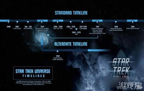 科幻巨作震撼来袭 星际迷航时间线今秋上架_游戏狗新闻